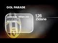 Juventus\ Juventus\