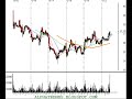 Technical Analysis Stock Ideas for Wed8/22/06