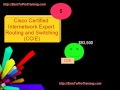 Career Tips - Top Paying IT Certifications
