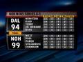 NBA highlights from April 29