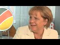 Exklusiv: Direkt aus den Communities - Zehn Fragen an Angela Merkel