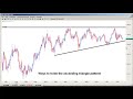 Today I want to teach you two ways to trade the ascending triangle pattern.