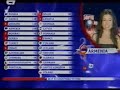 Eurovision 2008: Armenia voting in the final