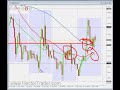FOREX TRADING - 8th January slowdown FOREX TRADING - 8th January slowdown