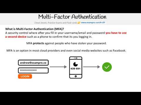 CLF-C01 — Multi Factor Authentication