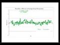 Global Warming US Cities Getting Warmer