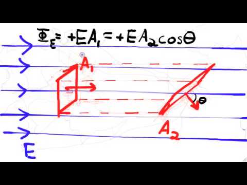 Gauss