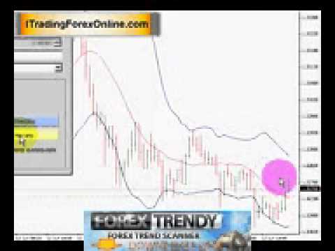 Best forex trend indicator tool