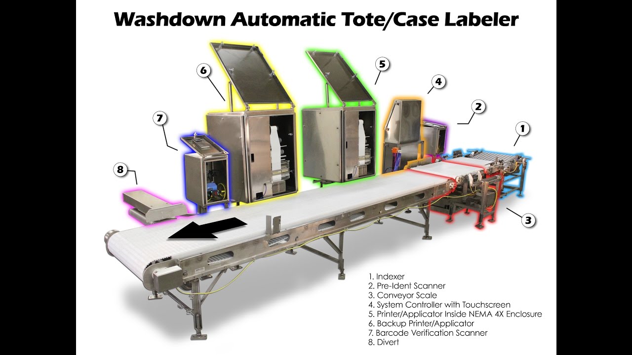 Automatic Tote-Weighing & Labeling System for Washdown Applications