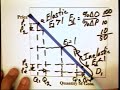 7.4 - Elasticity (2 of 2) 7.4 - Elasticity (2 of 2)