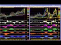 Triton Wave Market Outlook for Monday, April 29, 2013