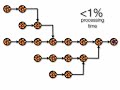 The Chain Theory The Chain Theory