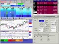 REDI Plus eSignal Trading Integration REDI Plus eSignal Trading Integration