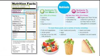 Discover how to read a food label