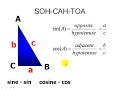 Trig Formulas  and SOH CAH TOA