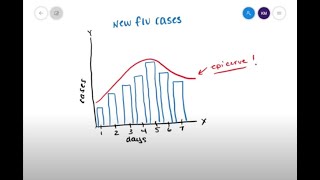 What is epidemiology and epi curves.