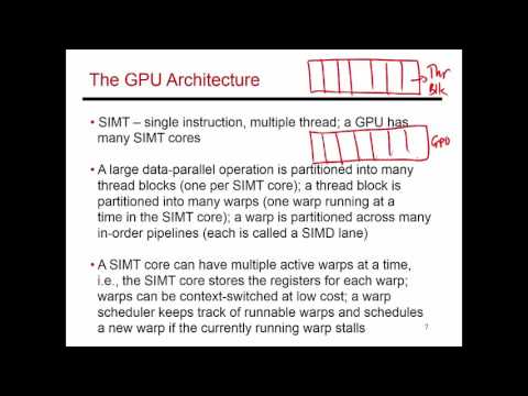 GPU Hardware Introduction