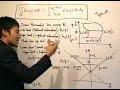 Multiple Integrals 6: Limits of Region R (Type II)
