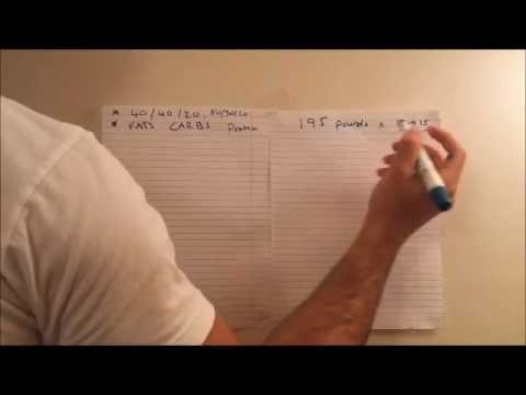 how to determine macros