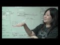 Visit www.15malaysia.com to watch more videos like this. 15Malaysia consists of 15 short films about Malaysia featuring some of the best known faces in the country including entertainers and politicians.