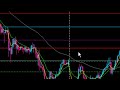 I rated a YouTube video (5 out of 5 stars) -- An introduction to the LEFT Brain Trading v_16 indicator http://bit.ly/LkLfk