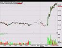 FSLR Day Trade FSLR Day Trade