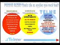 CELULAR VOIP SÓ A TELME TEM - WoipNoCelular.com.br