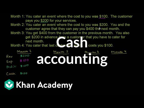 Emergency cash loans online photo 1