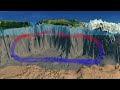 Index - Carbon cycle is the biogeochemical cycle by which carbon is exchanged