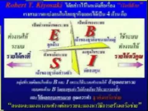 TheBestClub สิ่งแรกที่คุณต้องเข้าใจก่อนทำธุรกิจ..