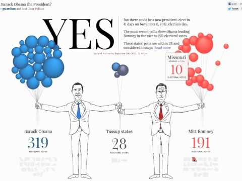 Infographic: The Guardian & Real Clear Politics