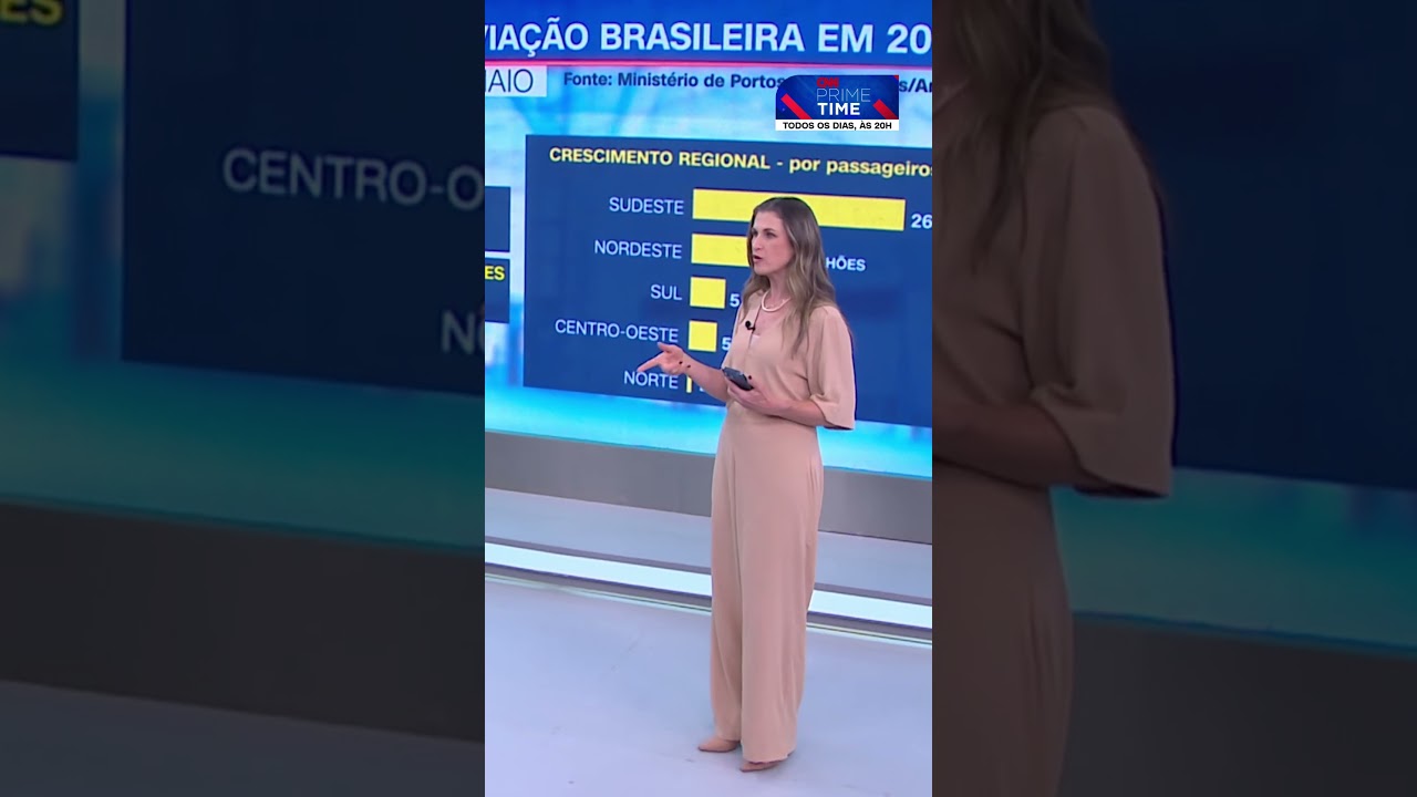 Aviação brasileira atinge recorde de passageiros em 2026