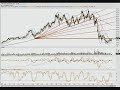 Stock Market Analysis and Plays 1/2009 Stock Market Analysis and Plays 1/2009