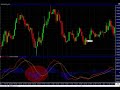 Simple Forex MACD Trading System