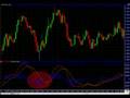 Simple Forex MACD Trading System