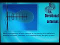 The film explains how a yagi antenna on the number of elements .........
