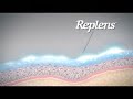 Replens Long Lasting Vaginal Moisturizer Vaginal dryness