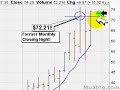 HOT Breakout Stocks To Watch; AGU 02/26/2008
