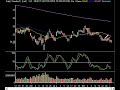 Market Technical Analysis 06.03.08 Market Technical Analysis 06.03.08