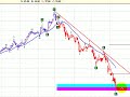 Tenaris grafico al 10 de octubre