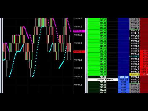 How much money can be made in forex trading