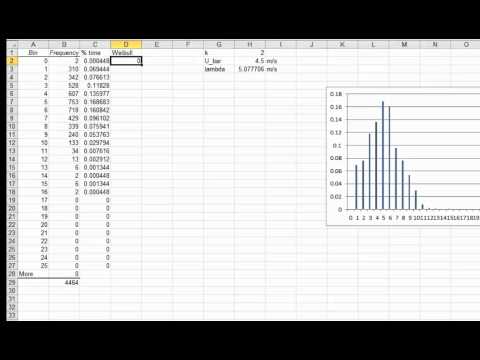 how to fit distribution in excel