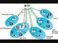 Journey of Indian Space Research Organisation