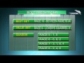 Dogs TV - Chasing The Dollar - Saturday 26 May 2012