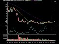 Weekend Market Projections for Jan 5th- Jan9th Weekend Market Projections for Jan 5th- Jan9th