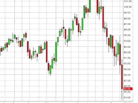 how to forecast oil price