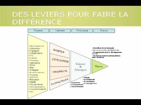 Présentation ODT - PARTIE 3