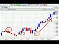 Learn-How-To-Trade-T