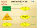 videos de Herbalife Marketing Plan is the Best Part 1