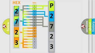 Que es obd p2723 Volkswagen